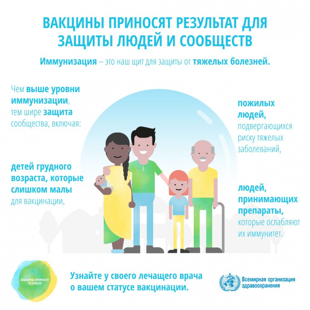 Вакцины приносят результат для защиты людей и сообществ 