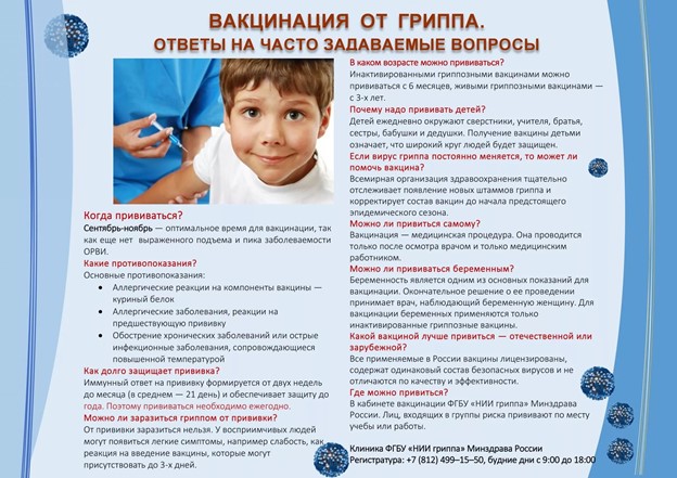 Вакцинация от гриппа. Ответы на часто задаваемые вопросы